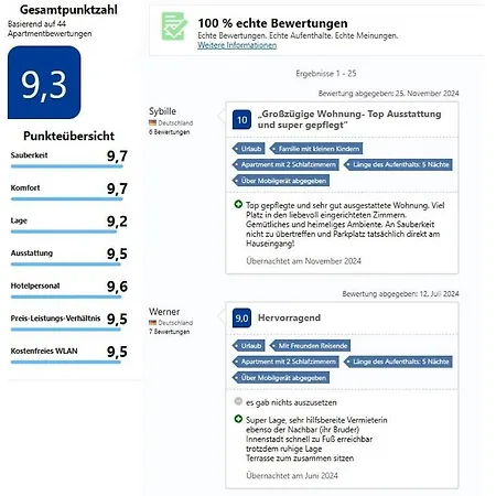 Apartamento Sonja 1 *